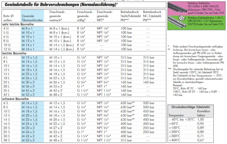 Einstellbare Schneidringverschraubung (G-Gewinde) mit Dichtkegel und O-Ring, Edelstahl 1.4571, alle Größen